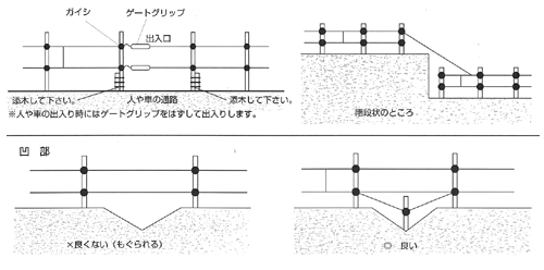 防護線の張り方　地形による防護線の張り方
