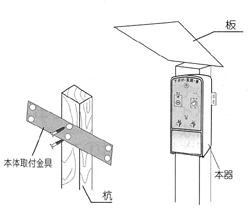 簡易電気柵セット　菜園・柵（100mセット）[SP-2007型]の設置