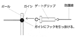 簡易電気柵セット　菜園・柵（100mセット）[SP-2007型]　ガイシ及びゲートグリップの取付け方