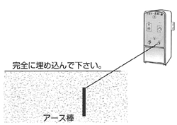 簡易電気柵セット　菜園・柵（100mセット）[SP-2007型]　アースの取付け方