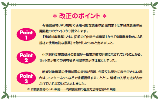 表示ガイドライン　改正のポイント