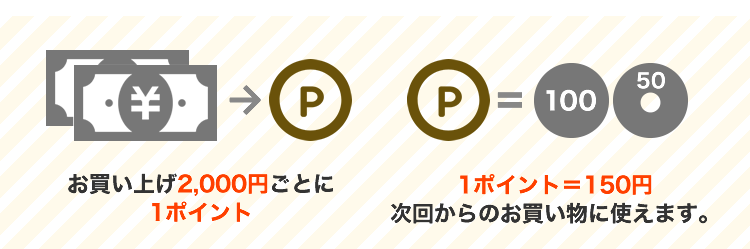 お買い上げ2,000円ごとに1ポイント 1ポイント＝150円次回からのお買い物に使えます。