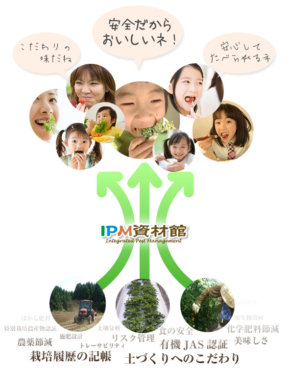 生産者から消費者へ、IPM資材館が農産物をお届けいたします