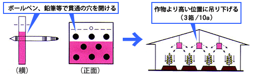 寝太郎【ハウス専用炭酸ガス発生剤】低コスト資材｜IPM資材館