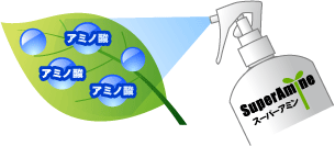 使用方法イメージ